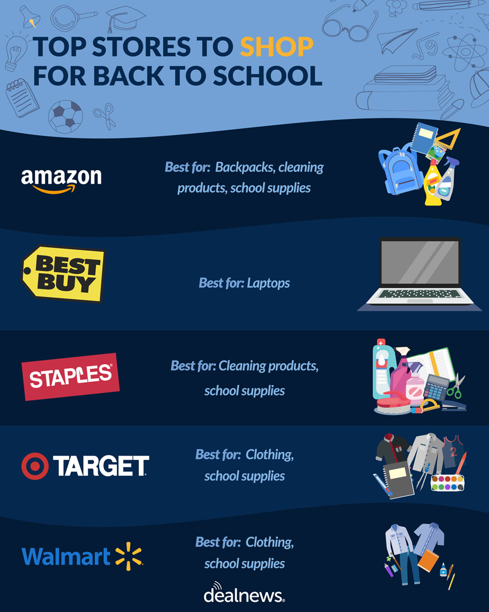 The 5 Best Places to Buy School Supplies in 2023